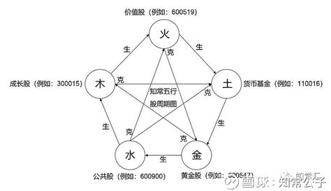 股票五行|股票五行属性解析：你知道股票属于哪一行吗？—维思迈财经